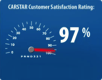 97% Satisfaction Meter